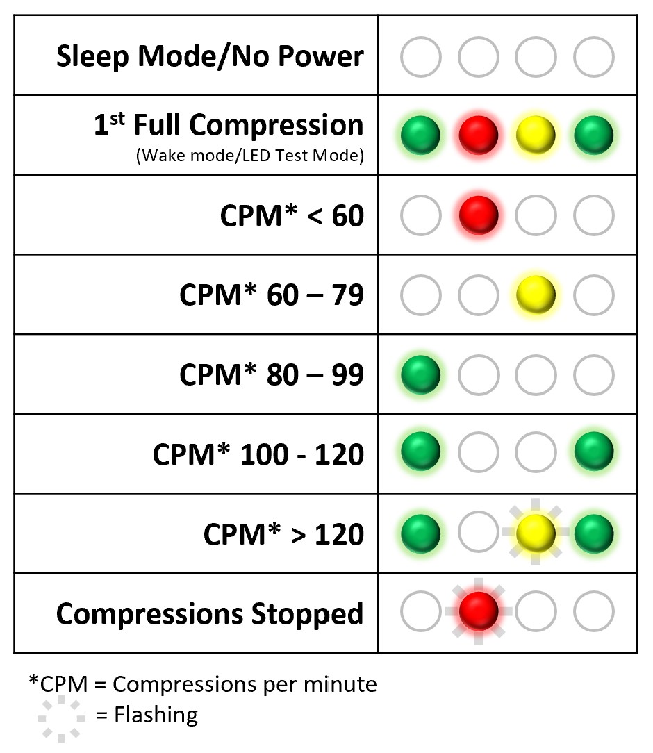 prestan infant manikin PRESTAN Professional Infant Manikin ProfManikins LEDTable 1 prestan cpr manikins PRESTAN Professional Adult Manikin ProfManikins LEDTable 1